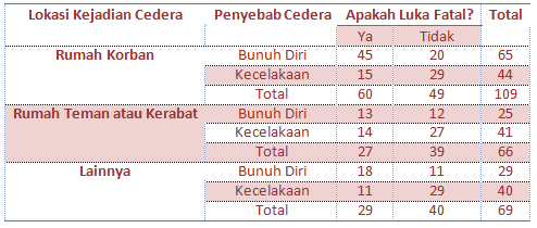 Detail Contoh Tabel 3 Arah Nomer 16