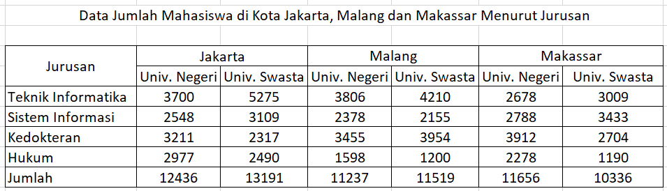 Detail Contoh Tabel 3 Arah Nomer 23