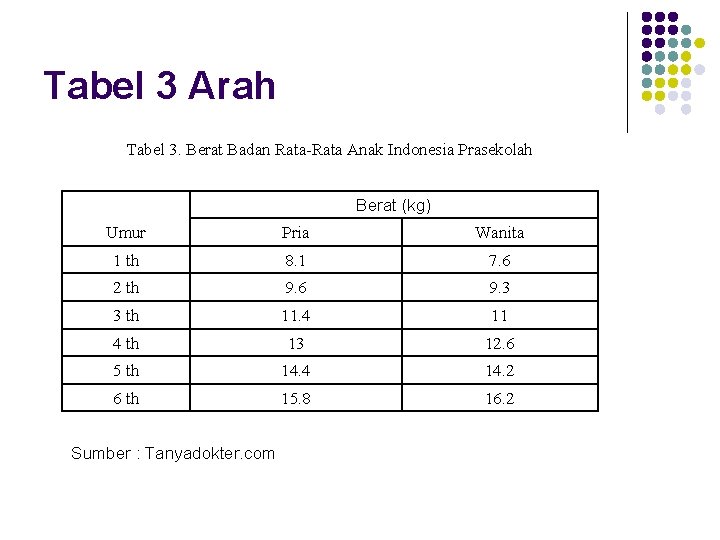Detail Contoh Tabel 3 Arah Nomer 25