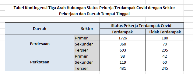 Detail Contoh Tabel 3 Arah Nomer 29