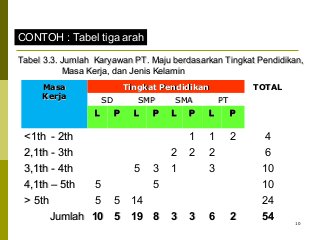 Detail Contoh Tabel 3 Arah Nomer 33