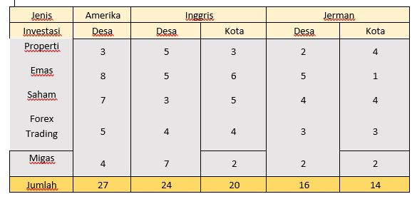 Detail Contoh Tabel 3 Arah Nomer 5