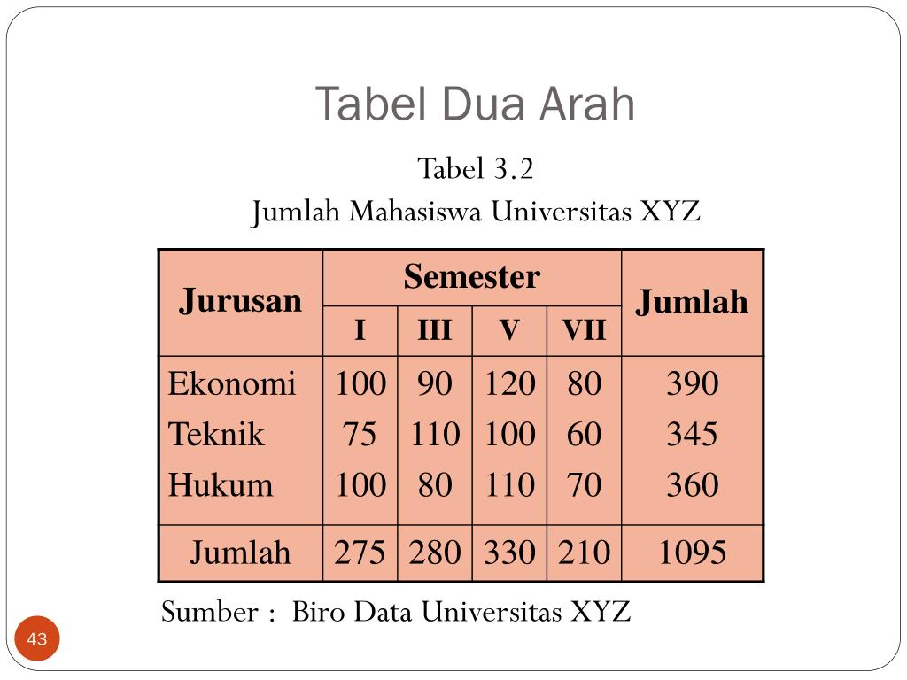 Detail Contoh Tabel 3 Arah Nomer 35