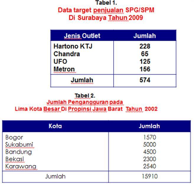 Detail Contoh Tabel 3 Arah Nomer 36