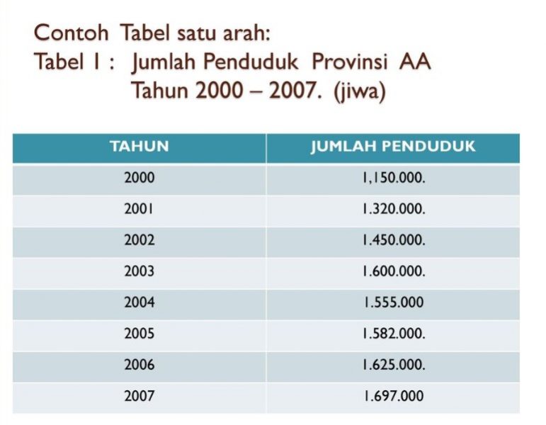 Detail Contoh Tabel 3 Arah Nomer 38