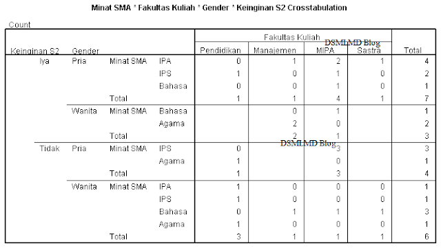 Detail Contoh Tabel 3 Arah Nomer 41