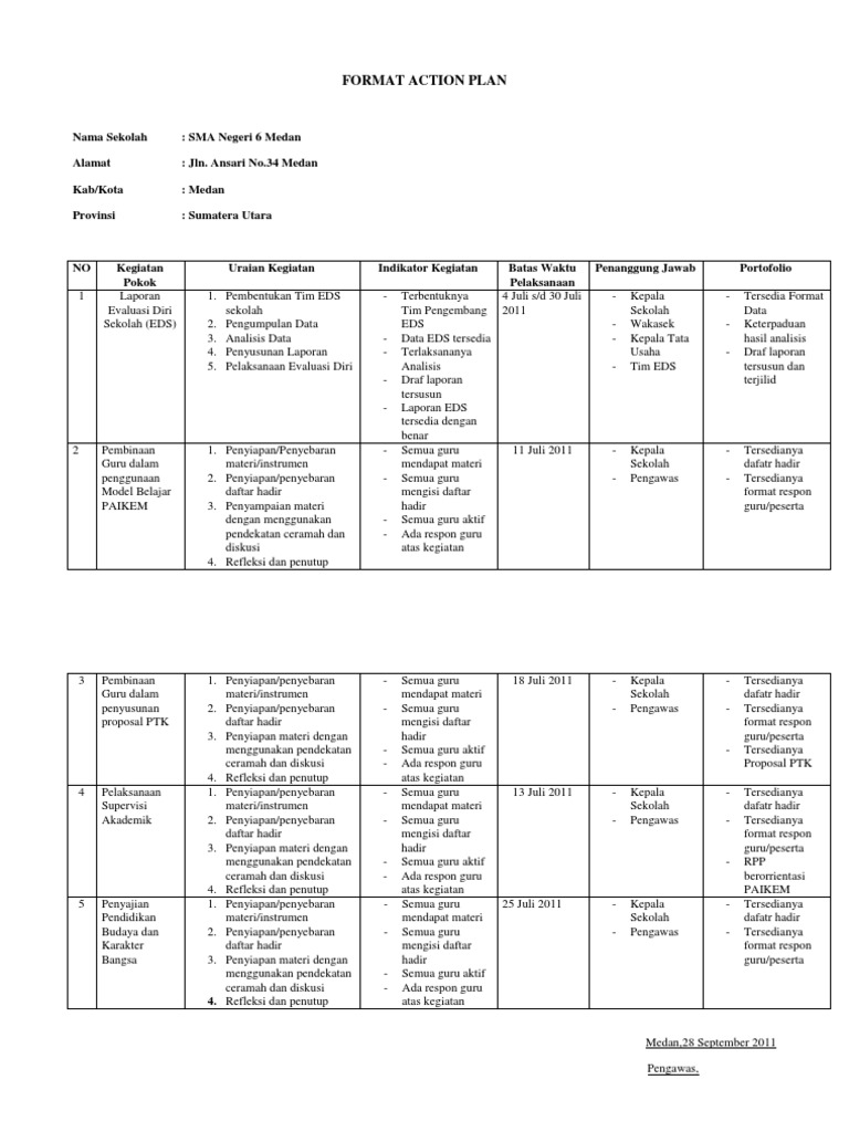 Detail Contoh Tabel Action Plan Nomer 13