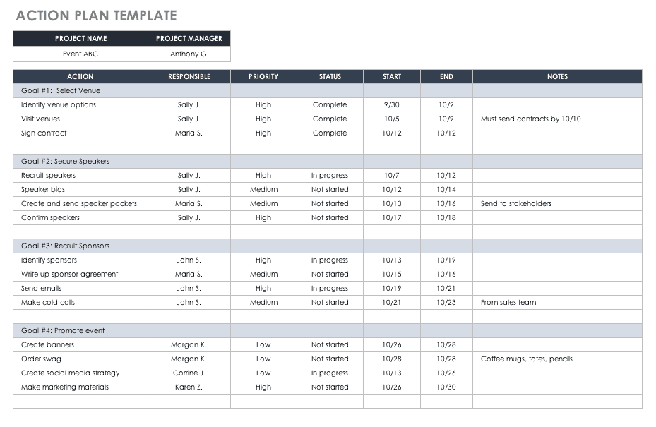 Detail Contoh Tabel Action Plan Nomer 17