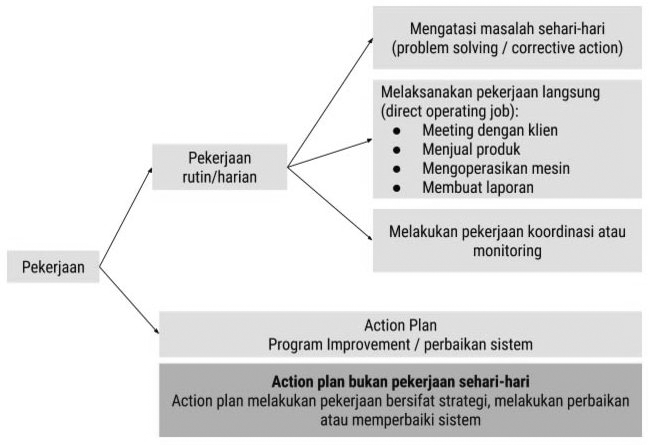 Detail Contoh Tabel Action Plan Nomer 26