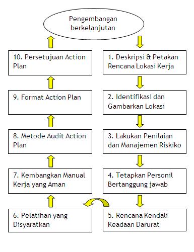 Detail Contoh Tabel Action Plan Nomer 28