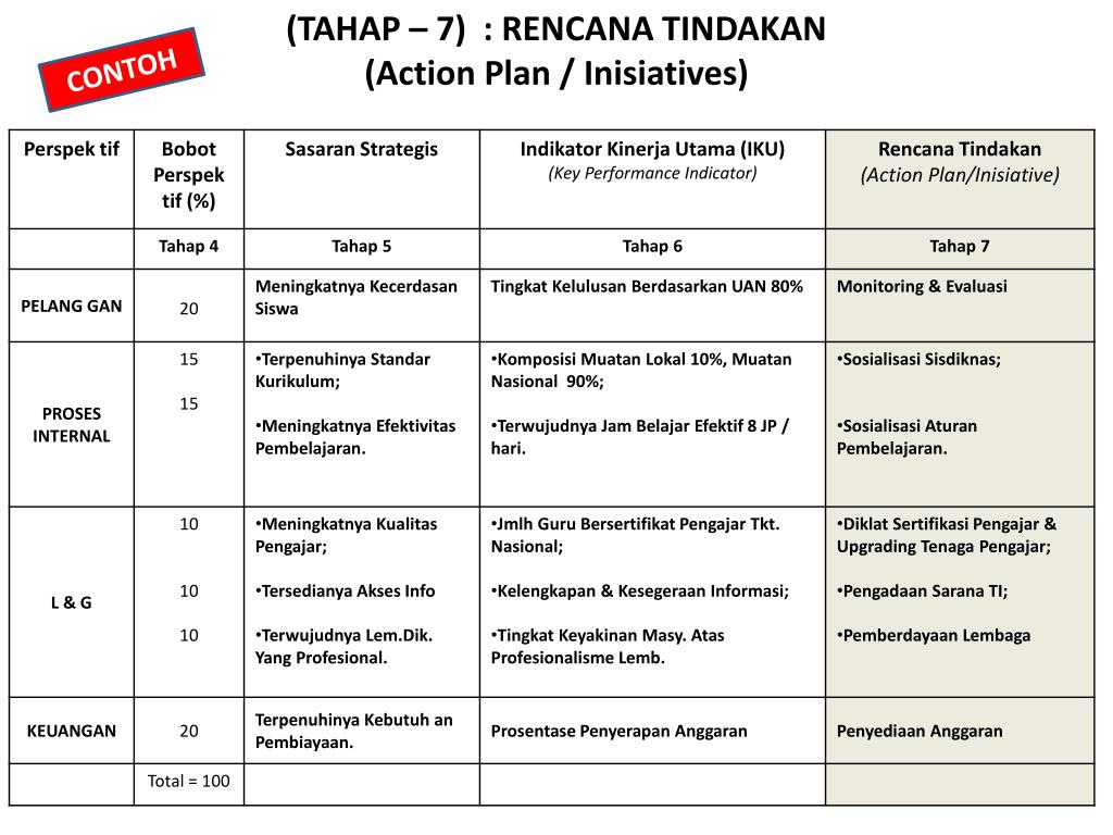 Detail Contoh Tabel Action Plan Nomer 39