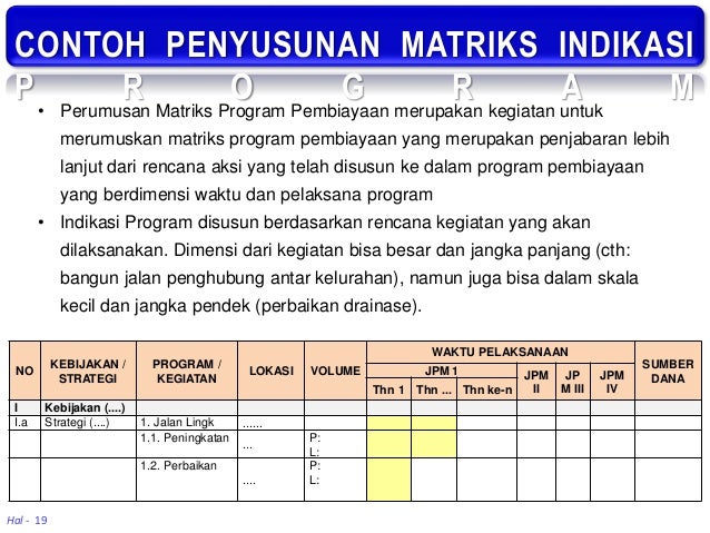 Detail Contoh Tabel Action Plan Nomer 44