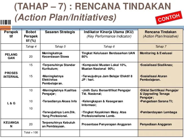 Detail Contoh Tabel Action Plan Nomer 45