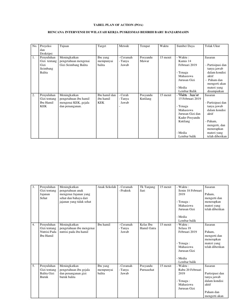 Detail Contoh Tabel Action Plan Nomer 8