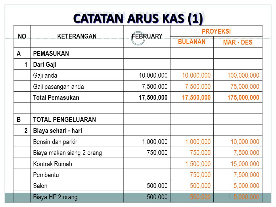 Detail Contoh Tabel Anggaran Belanja Rumah Tangga Nomer 16