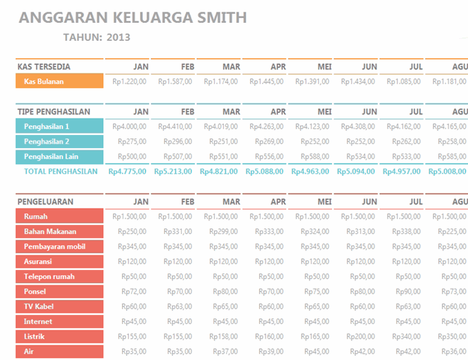 Detail Contoh Tabel Anggaran Belanja Rumah Tangga Nomer 35