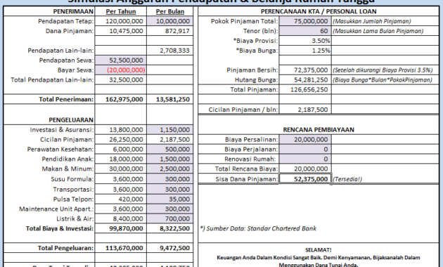 Detail Contoh Tabel Anggaran Belanja Rumah Tangga Nomer 6