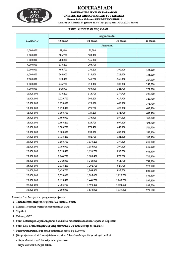 Contoh Tabel Angsuran Pinjaman Koperasi - KibrisPDR