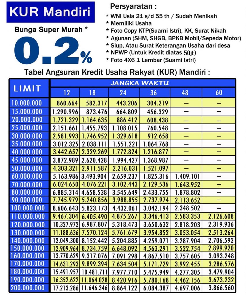 Detail Contoh Tabel Angsuran Pinjaman Koperasi Nomer 23