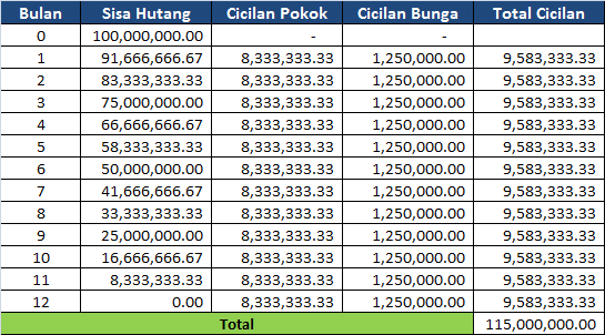 Detail Contoh Tabel Angsuran Pinjaman Koperasi Nomer 25