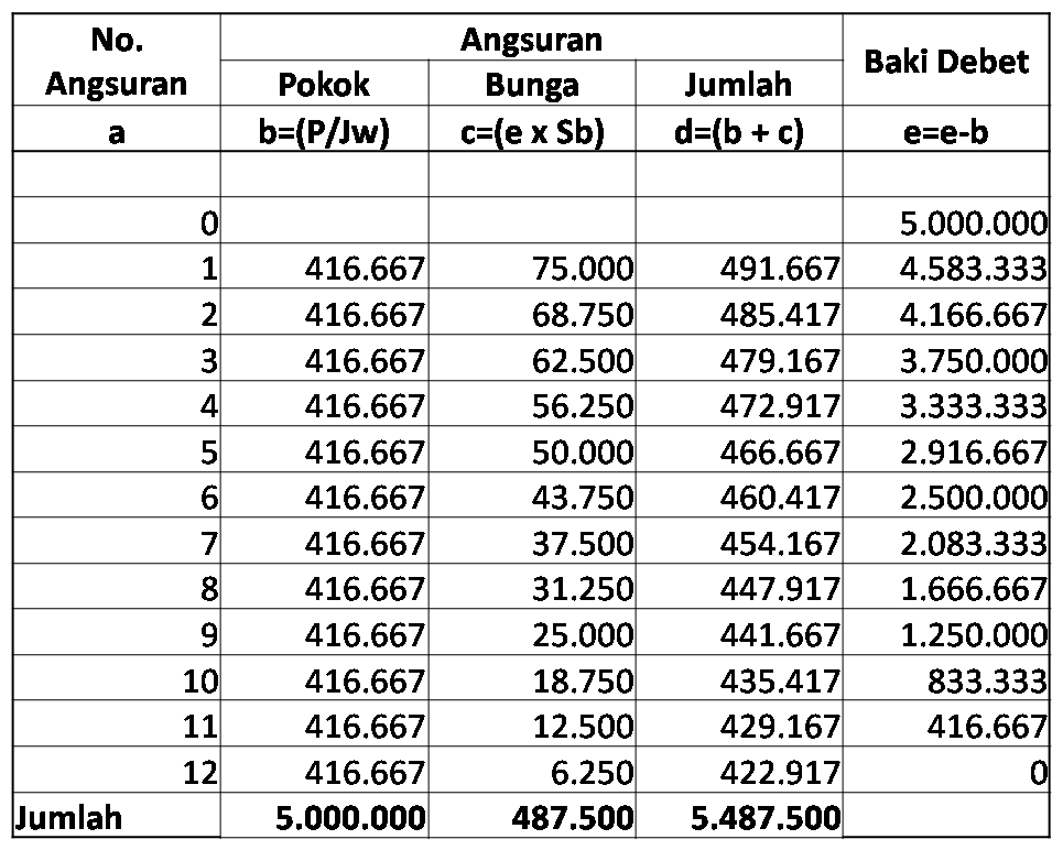 Detail Contoh Tabel Angsuran Pinjaman Koperasi Nomer 27