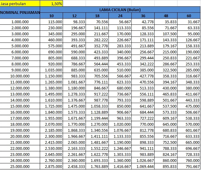 Detail Contoh Tabel Angsuran Pinjaman Koperasi Nomer 28