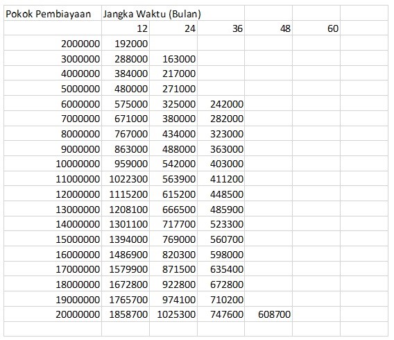 Detail Contoh Tabel Angsuran Pinjaman Koperasi Nomer 31