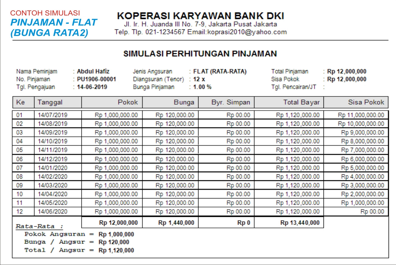 Detail Contoh Tabel Angsuran Pinjaman Koperasi Nomer 33