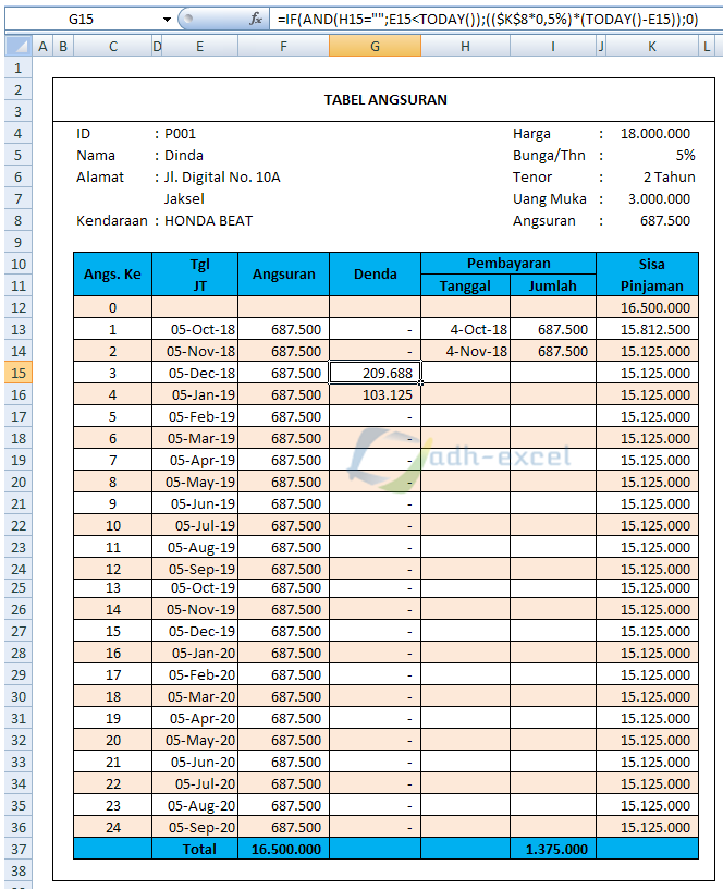 Detail Contoh Tabel Angsuran Pinjaman Koperasi Nomer 36