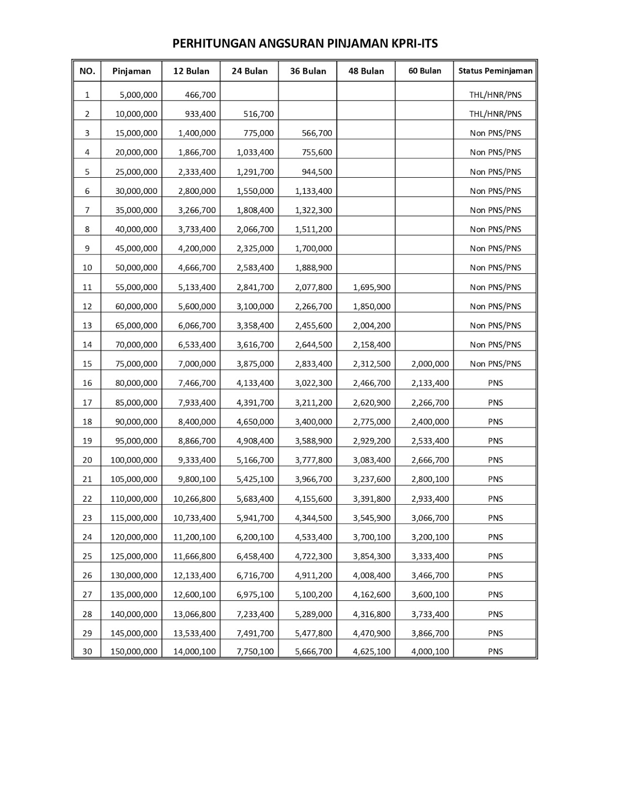 Detail Contoh Tabel Angsuran Pinjaman Koperasi Nomer 39