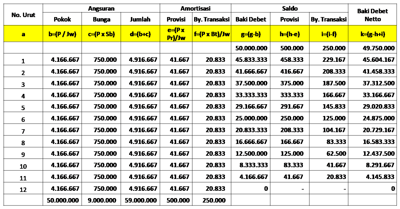 Detail Contoh Tabel Angsuran Pinjaman Koperasi Nomer 6