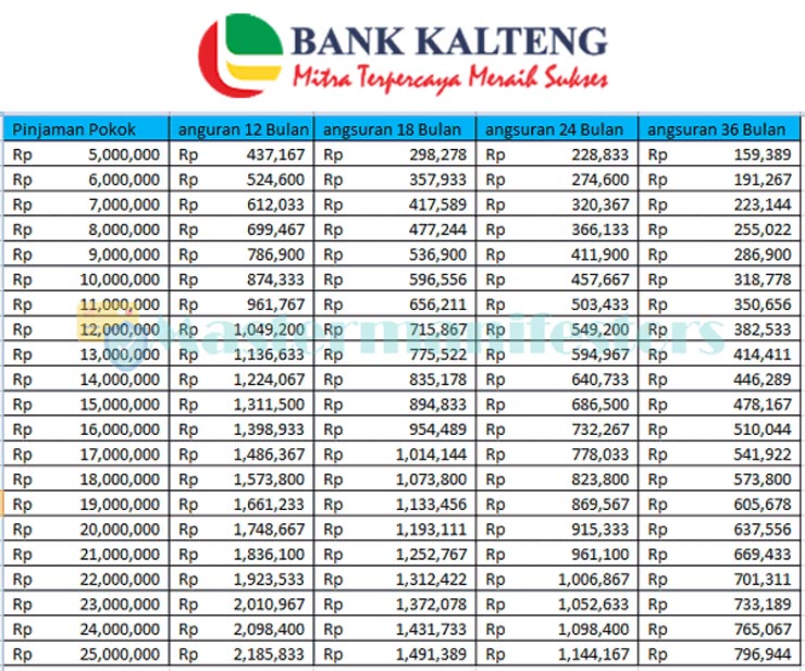 Detail Contoh Tabel Angsuran Pinjaman Koperasi Nomer 53