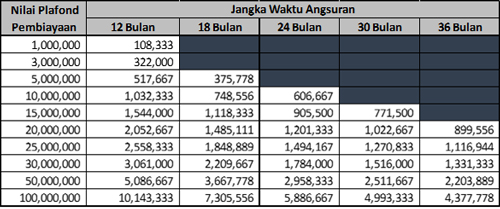 Detail Contoh Tabel Angsuran Pinjaman Koperasi Nomer 54