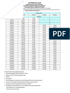 Detail Contoh Tabel Angsuran Pinjaman Koperasi Nomer 55