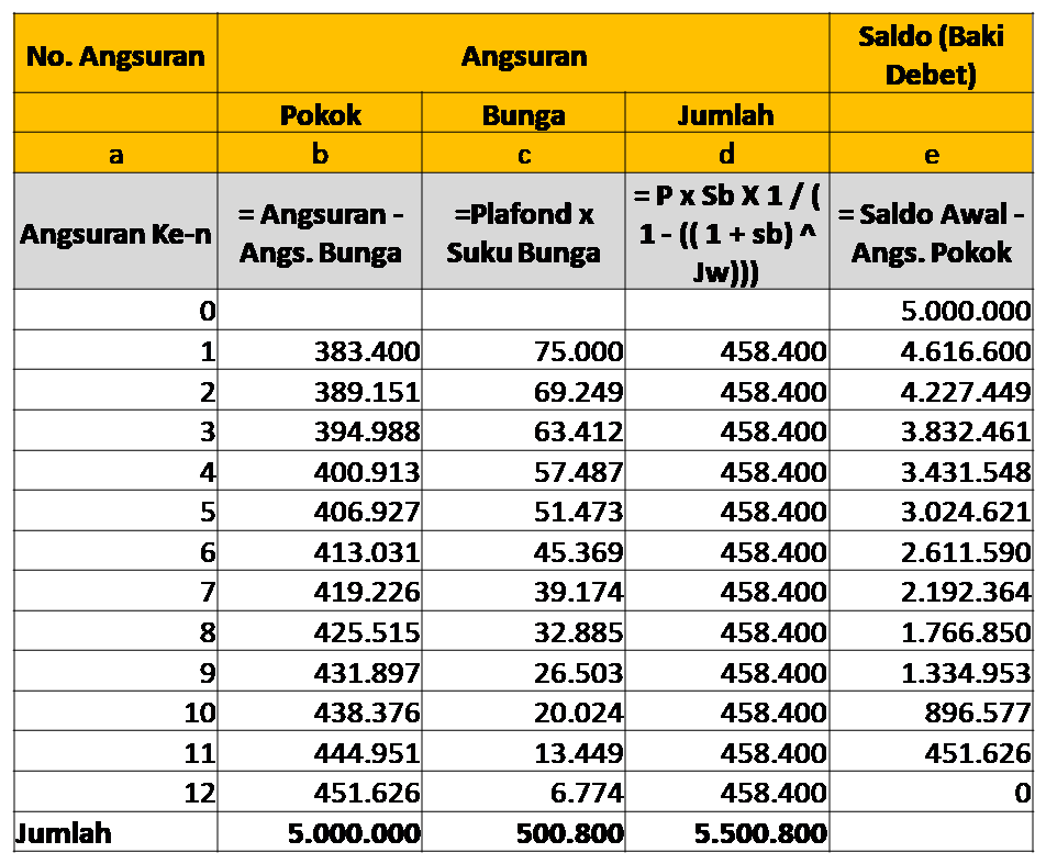 Detail Contoh Tabel Angsuran Pinjaman Koperasi Nomer 9