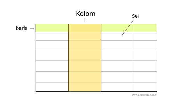 Detail Contoh Tabel Baris Kolom Nomer 18