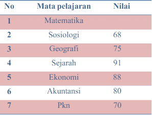 Detail Contoh Tabel Baris Kolom Nomer 19