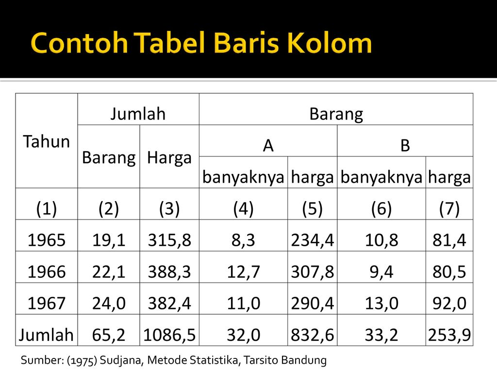 Detail Contoh Tabel Baris Kolom Nomer 3