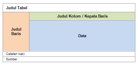 Detail Contoh Tabel Baris Kolom Nomer 29