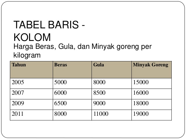 Detail Contoh Tabel Baris Kolom Nomer 6