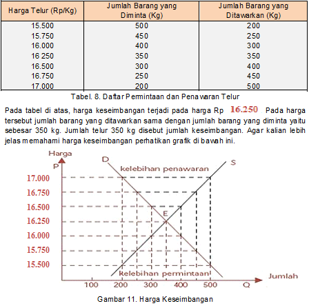 Detail Contoh Tabel Dan Kurva Permintaan Nomer 12