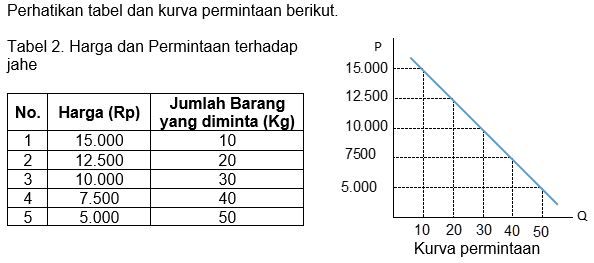 Detail Contoh Tabel Dan Kurva Permintaan Nomer 21