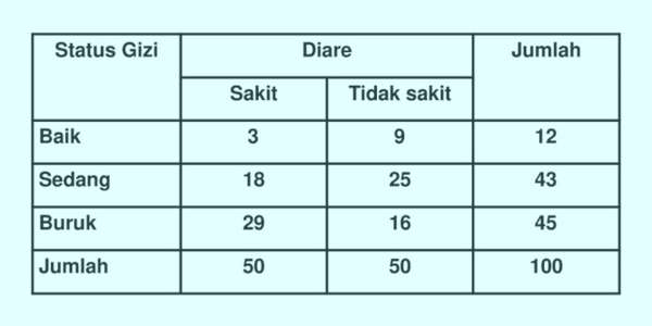 Detail Contoh Tabel Data Nomer 13