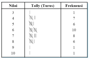 Detail Contoh Tabel Data Nomer 17