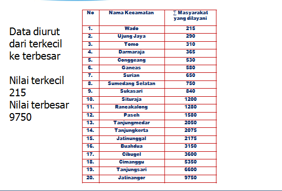 Detail Contoh Tabel Data Nomer 23