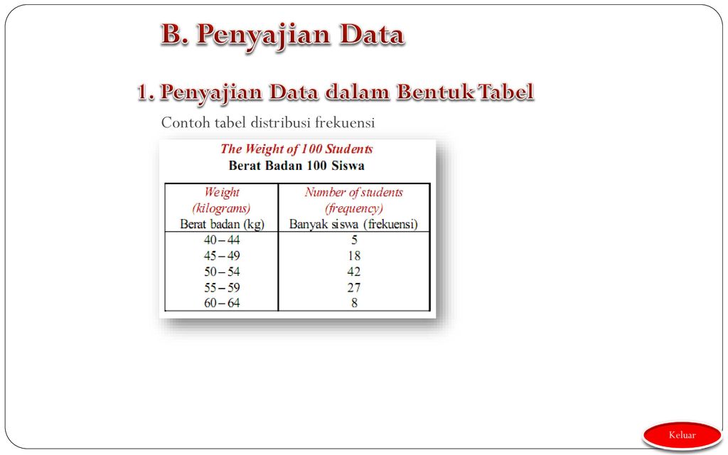 Detail Contoh Tabel Data Nomer 24