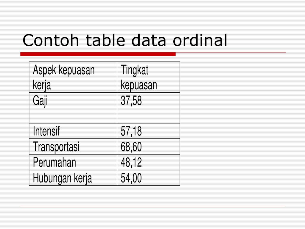 Detail Contoh Tabel Data Nomer 31