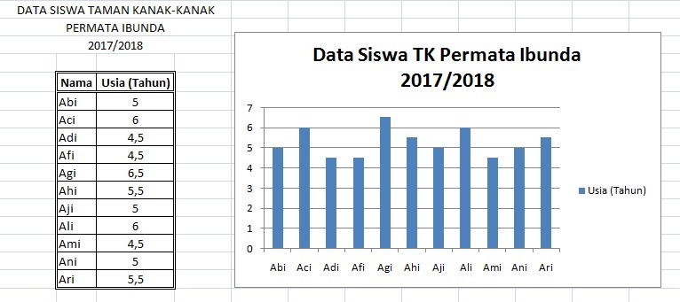 Detail Contoh Tabel Data Nomer 32