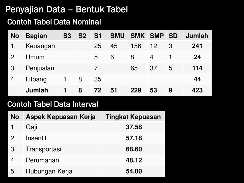 Detail Contoh Tabel Data Nomer 33