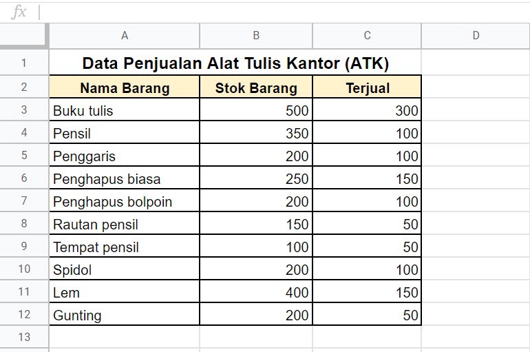 Detail Contoh Tabel Data Nomer 37